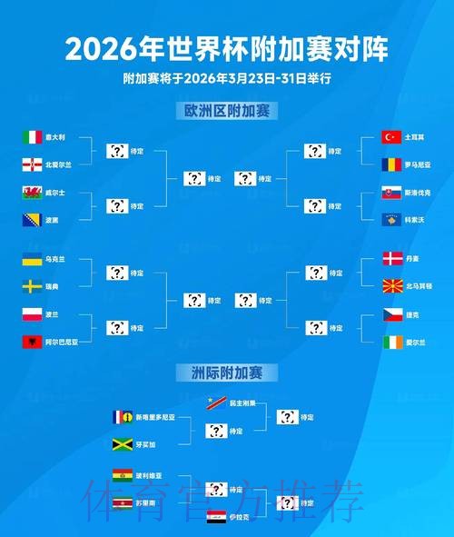 2026世界杯盘口最新
